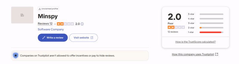 Minspy gebruikerservaring